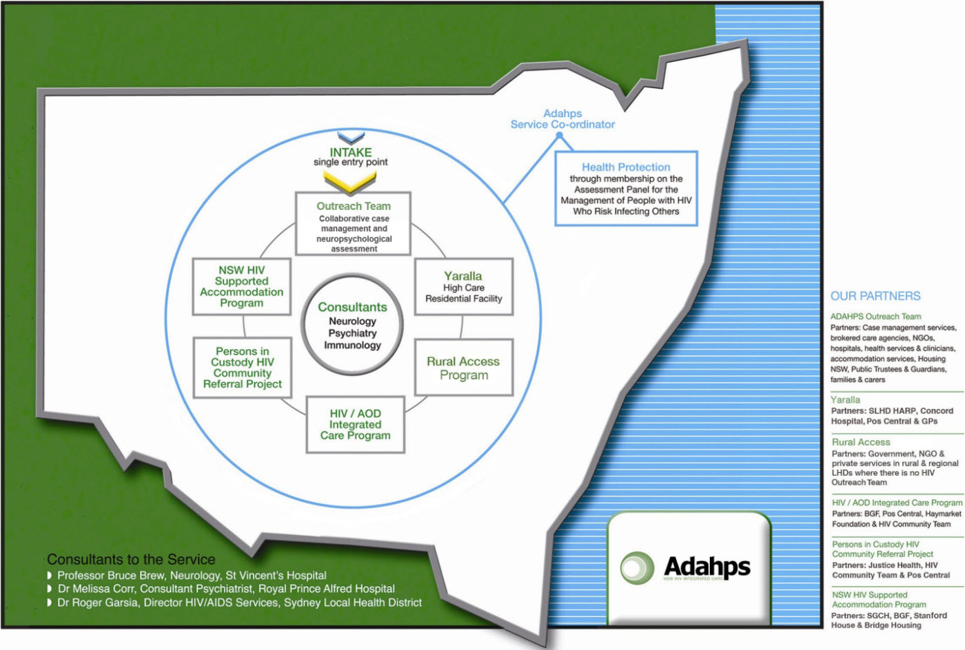 Adhaps service delivery model, text alternative follows