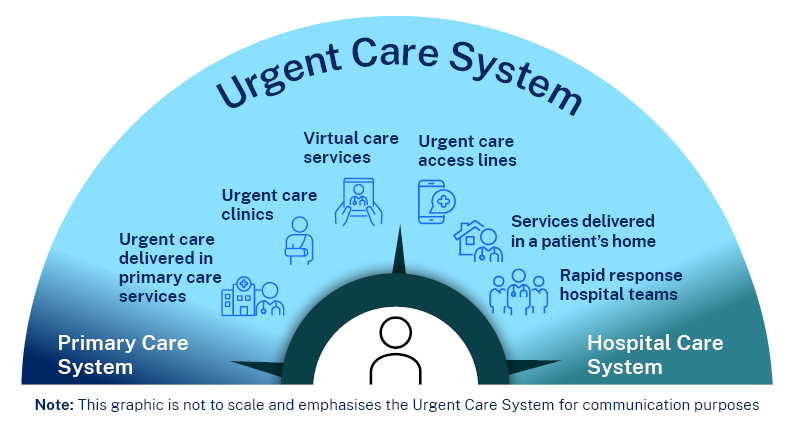 Urgent Care Services In NSW Hospitals urgent-care-services-in-nsw-hospitals