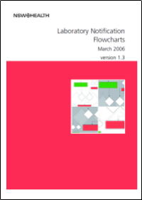 Laboratory Notification Flowcharts