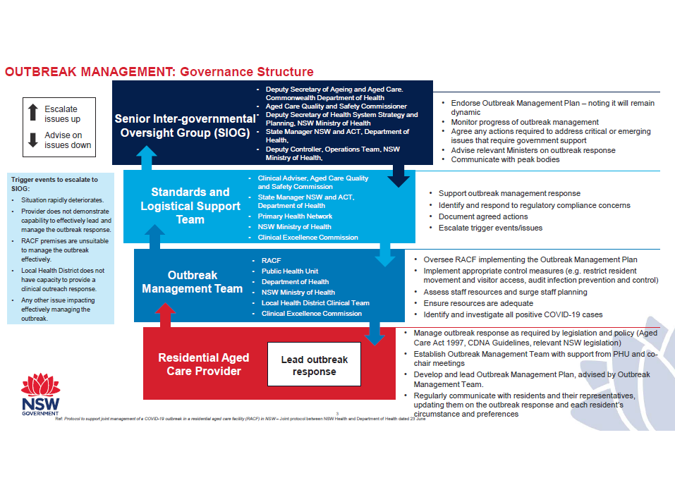 COVID outbreak governance – residential aged care facilities