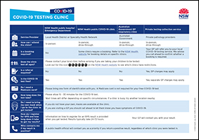 Coronavirus coffs harbour , australia. Covid Cases Coffs Harbour - Covid 19 Clinics Covid 19 Coronavirus