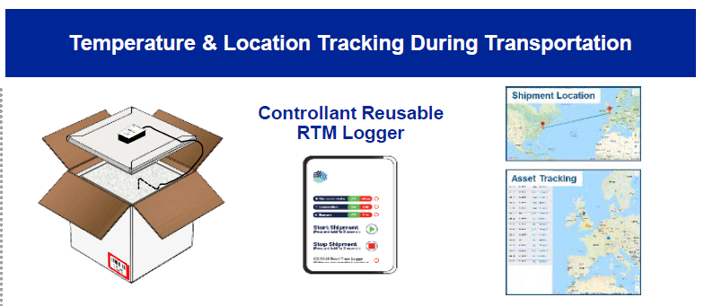 Temperature and location tracking during transportation.