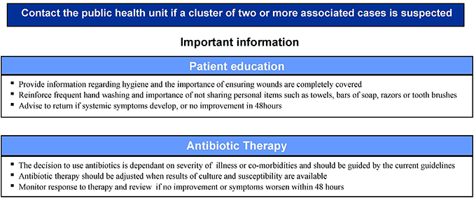Part 3 of Management of Individuals with Skin and Soft Tissue Infections Flowchart - link to text alternative follows images