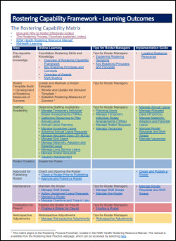 Rostering Capability Matrix as PDF