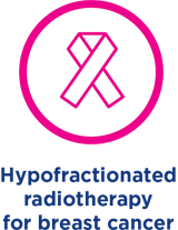 Hypofractionated radiotherapy for breast cancer