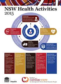 Key Activities for Better Cardiac Care in NSW