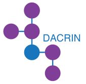 DACRIN logo