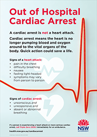 Signs of a heart attack or cardiac arrest poster