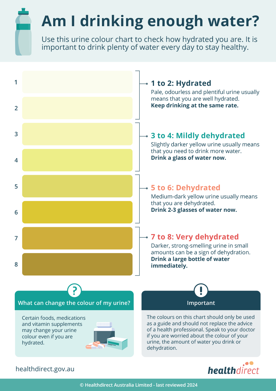 urine colour chart beat the heat