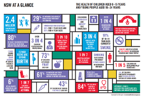 NSW at a Glance