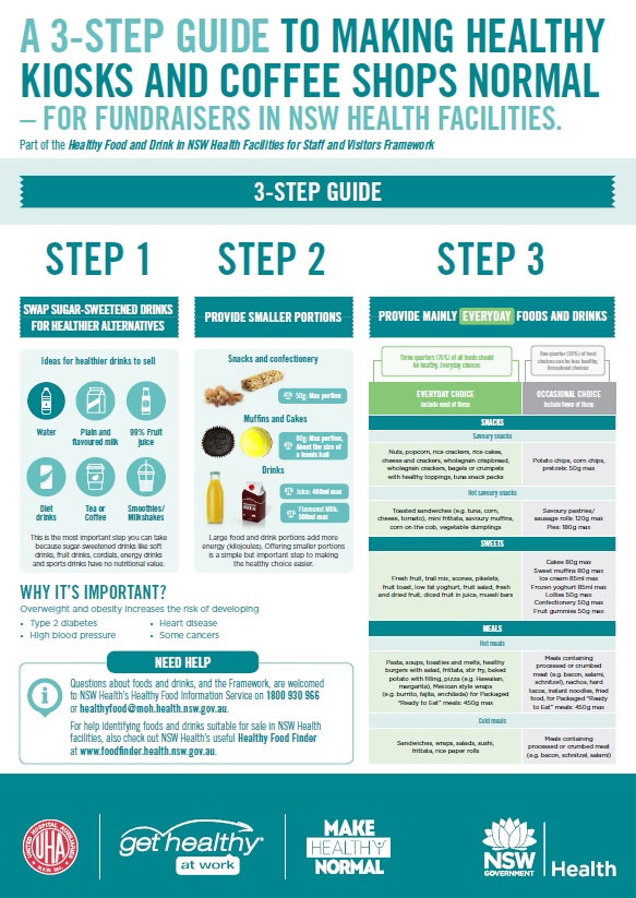 Healthy Fundraising Guide - Poster​