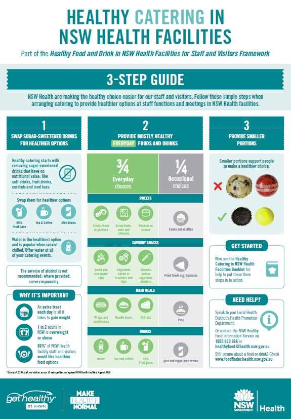 Healthy Catering Guide - Poster​