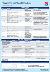 Infant Shot Schedule Chart