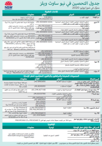 NSW immunisation schedule
