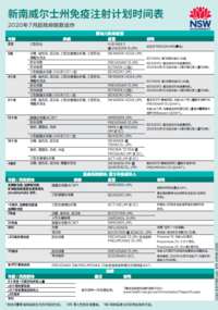 NSW immunisation schedule