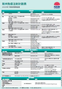 NSW immunisation schedule