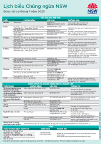 NSW immunisation schedule