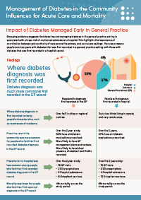 Impact of diabetes when managed early in general practices fact sheet as PDF