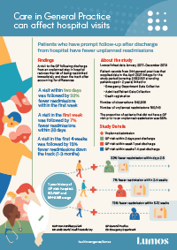 Readmissions to hospital fact sheet as PDF