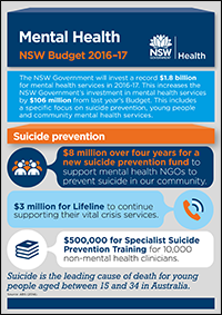 Mental Health NSW Budget 2016–17