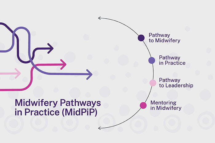   Midwifery Pathways in Practice (MidPiP) pathways are pathways to midwifery, pathways in practice, pathways to leadership and Mentoring in Midwifery