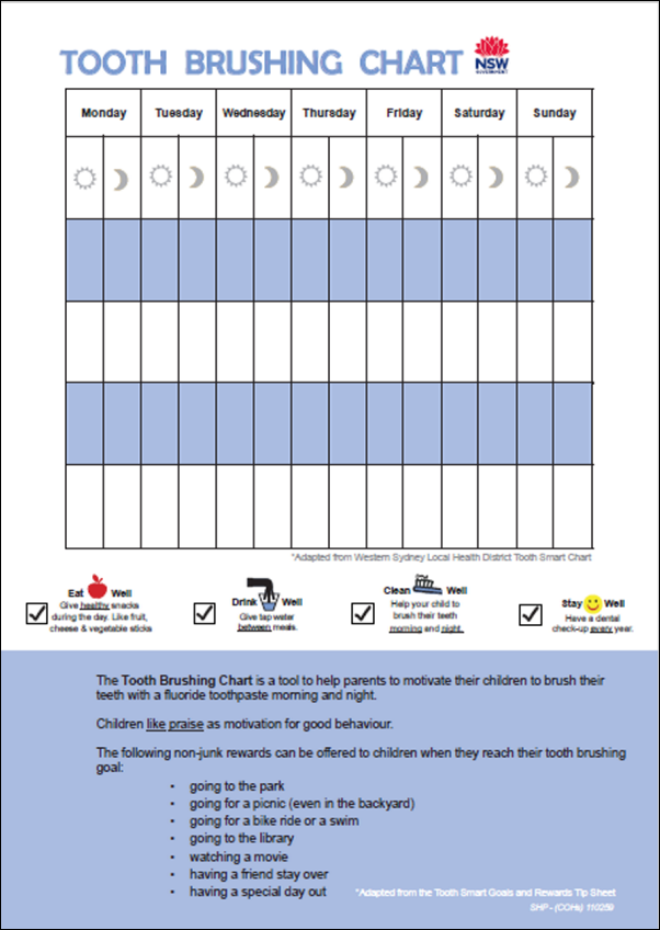 This chart allows children to mark off when they have cleaned their teeth, morning and night, Monday to Sunday for 4 weeks. 