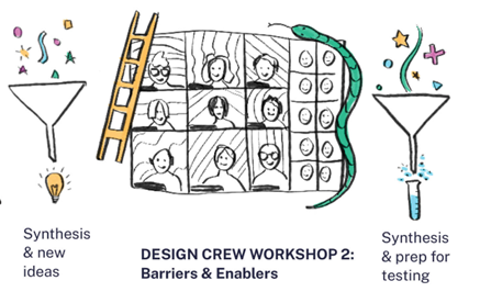 Design crew workshop 2 - barriers and enablers are synthesis and new ideas, synthesis and prep for testing