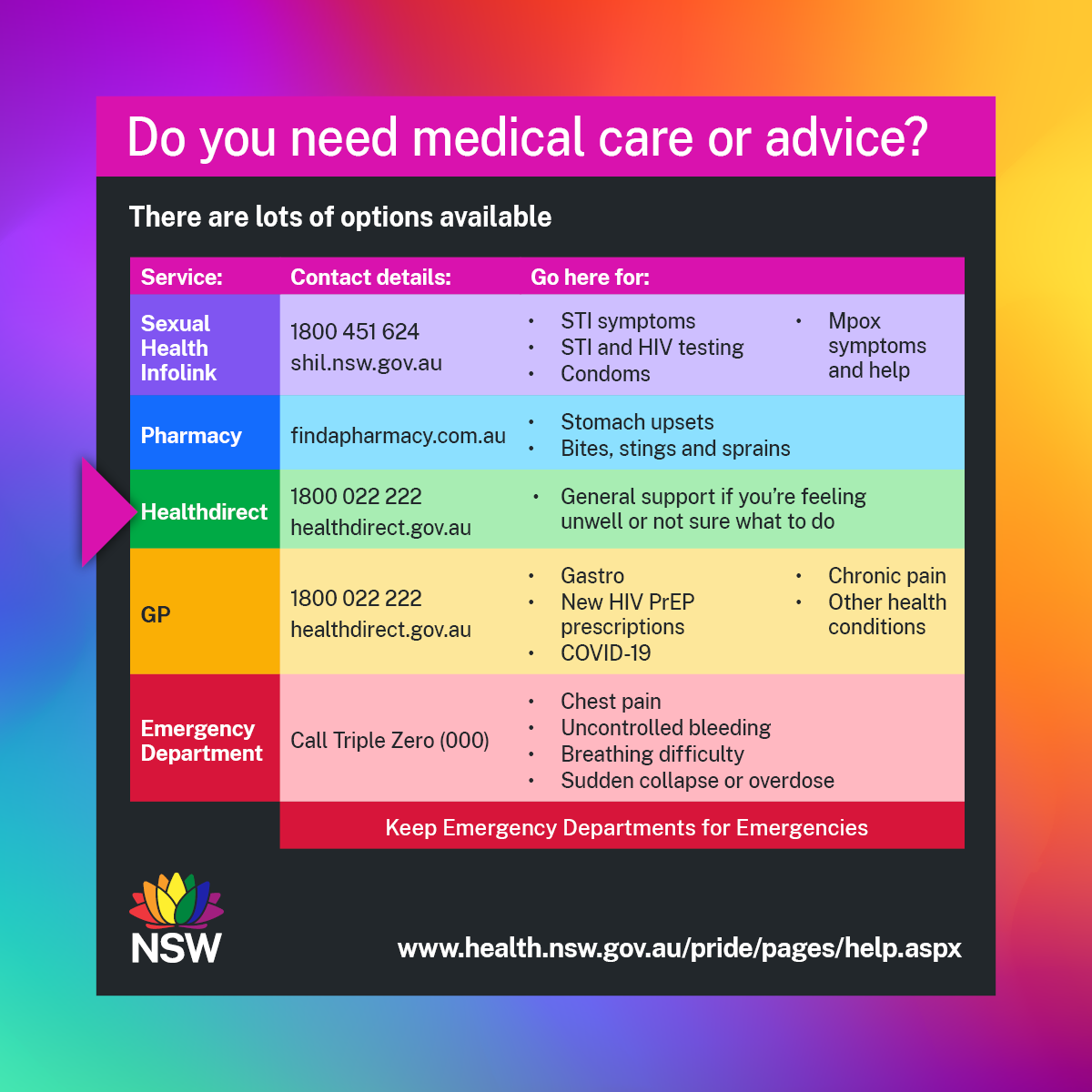 Social tile with a list of medical services and conditions to contact them for